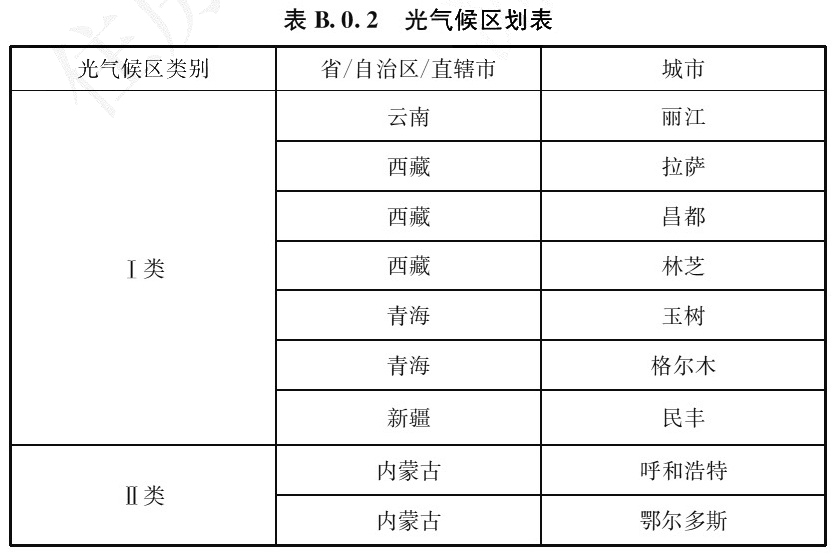 标准附图