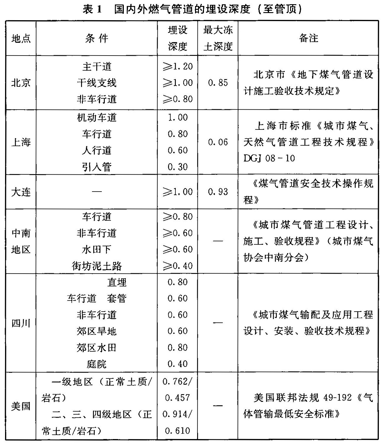 标准附图