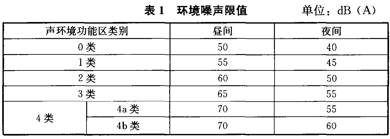 标准附图