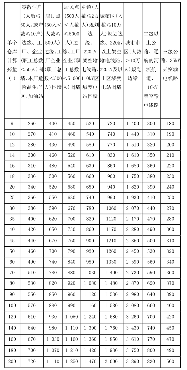 标准附图
