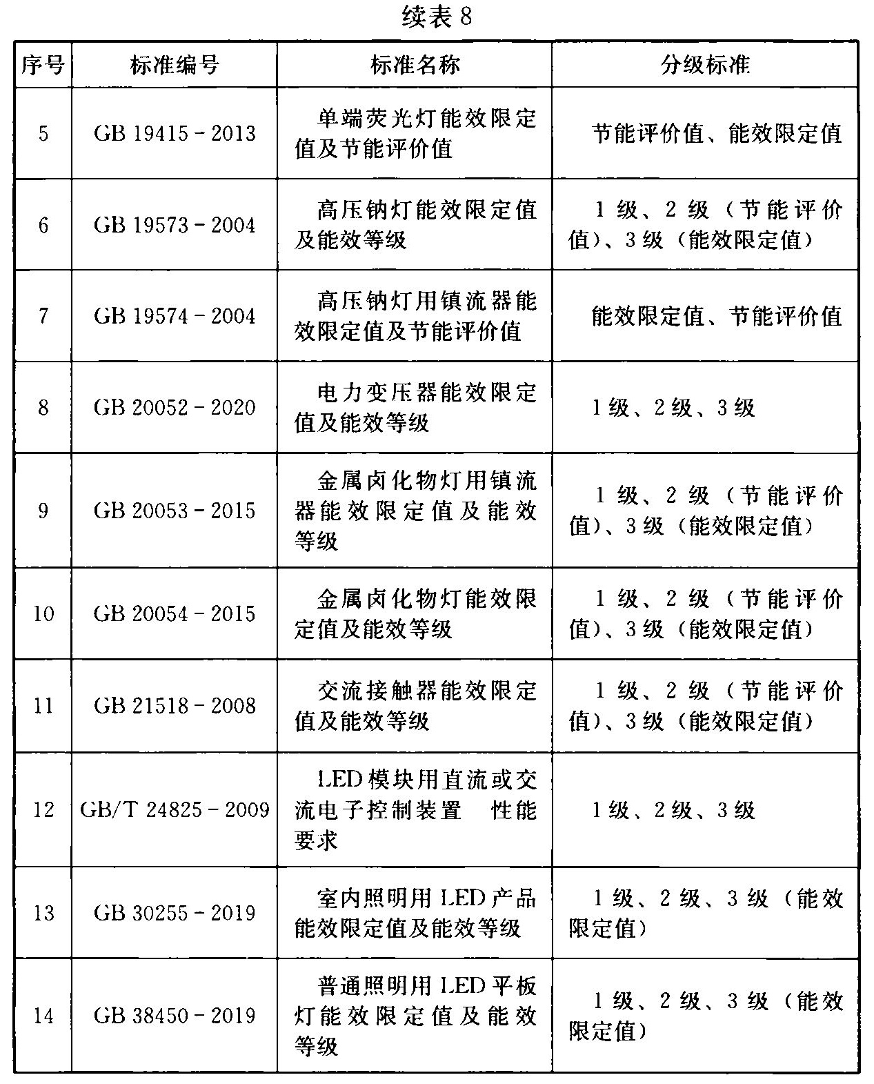 标准附图