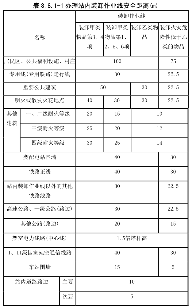 标准附图