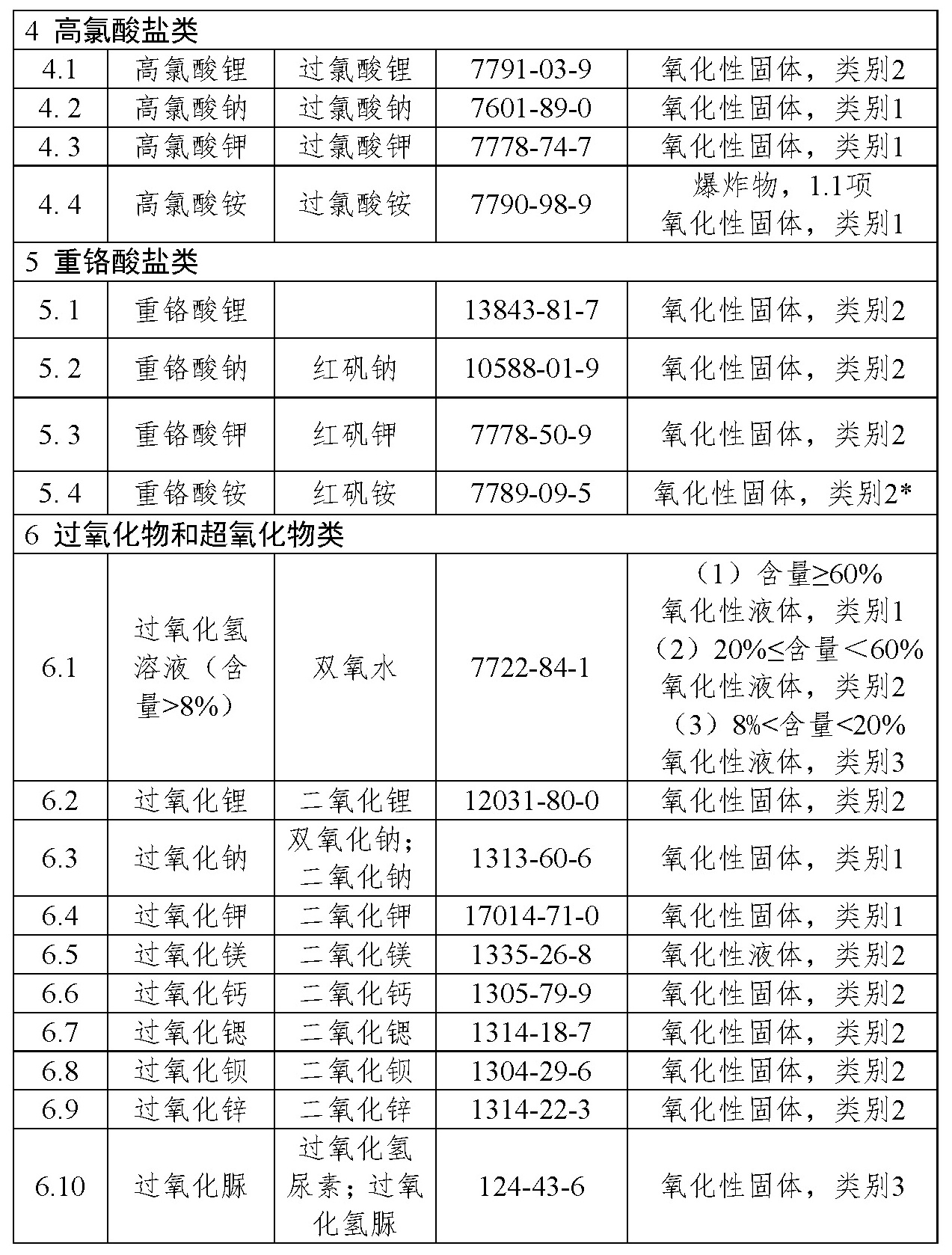 标准附图