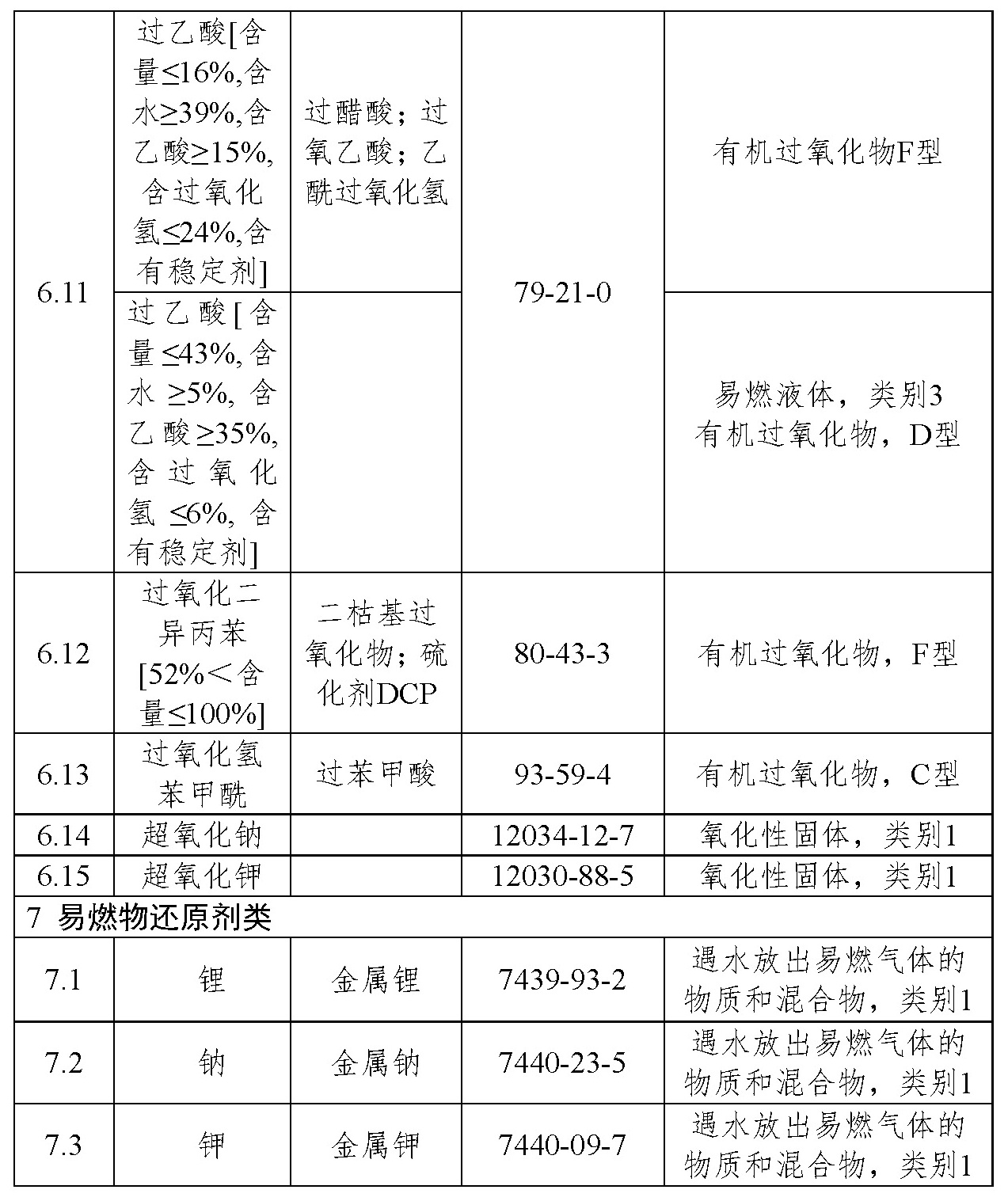 标准附图