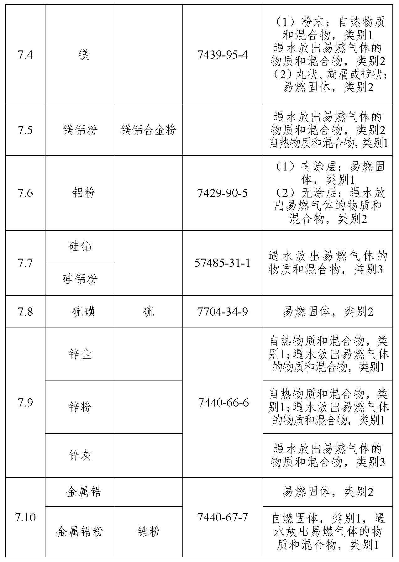 标准附图