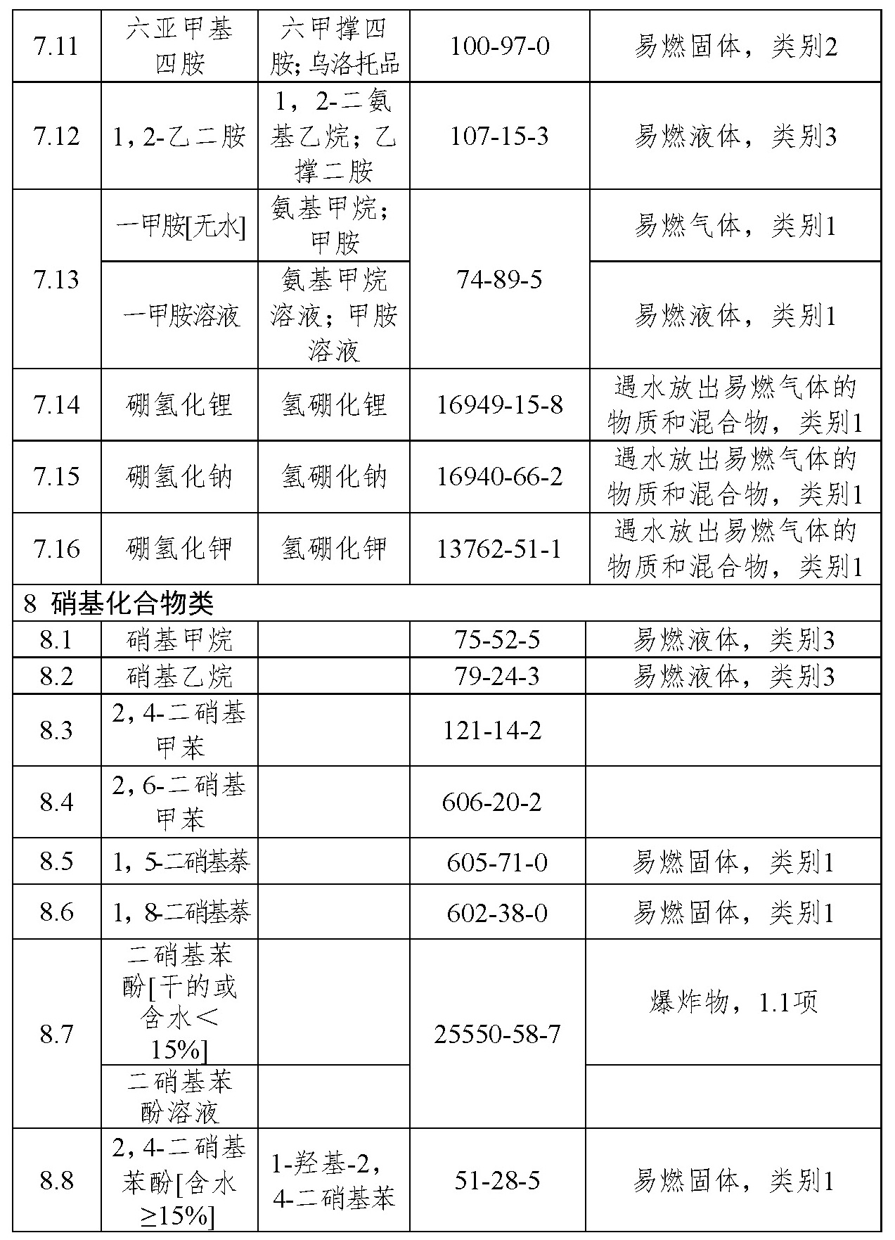 标准附图