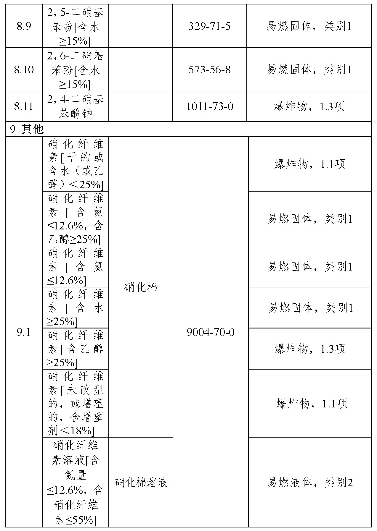 标准附图