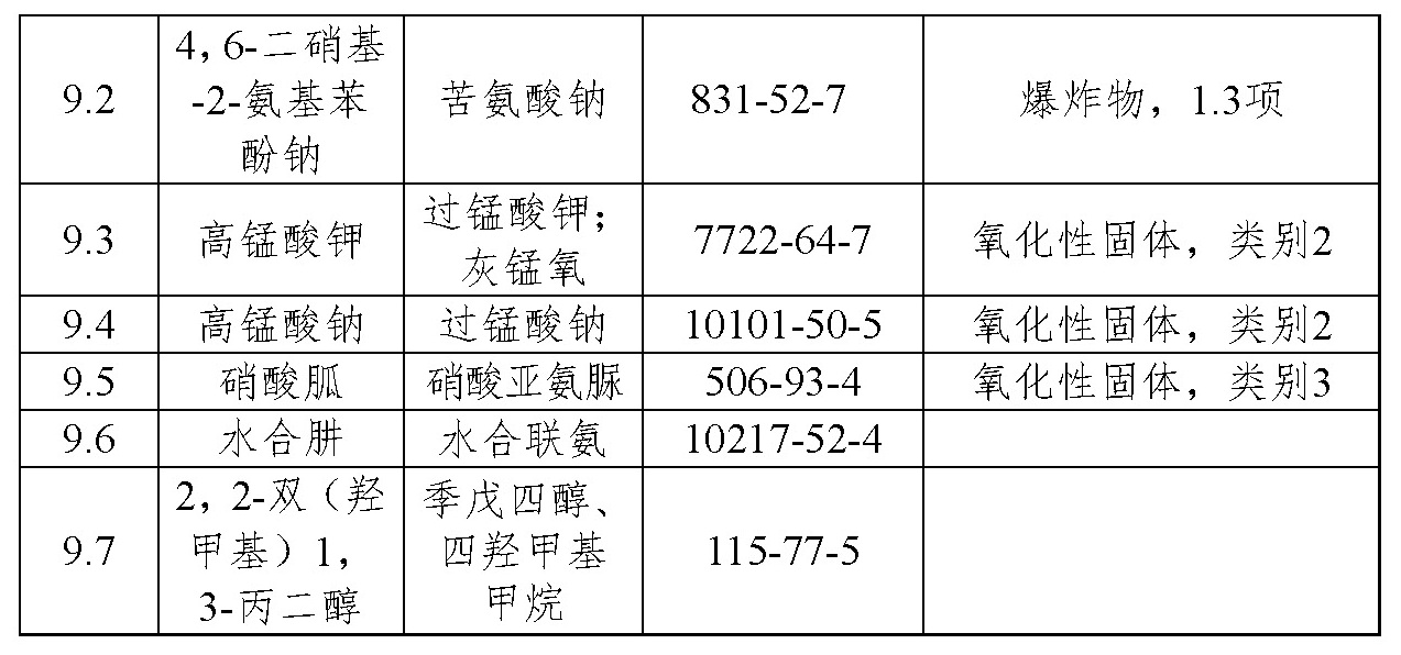 标准附图
