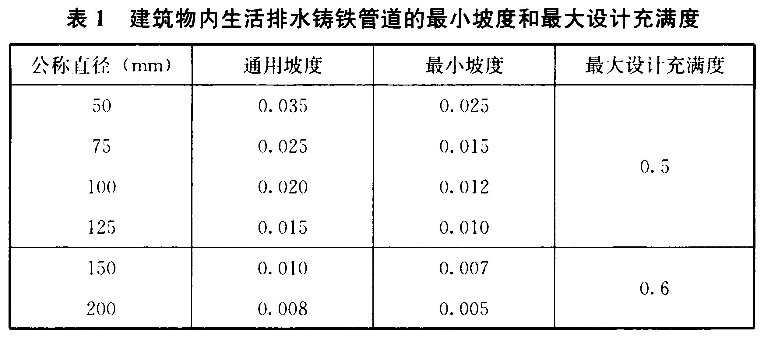 标准附图