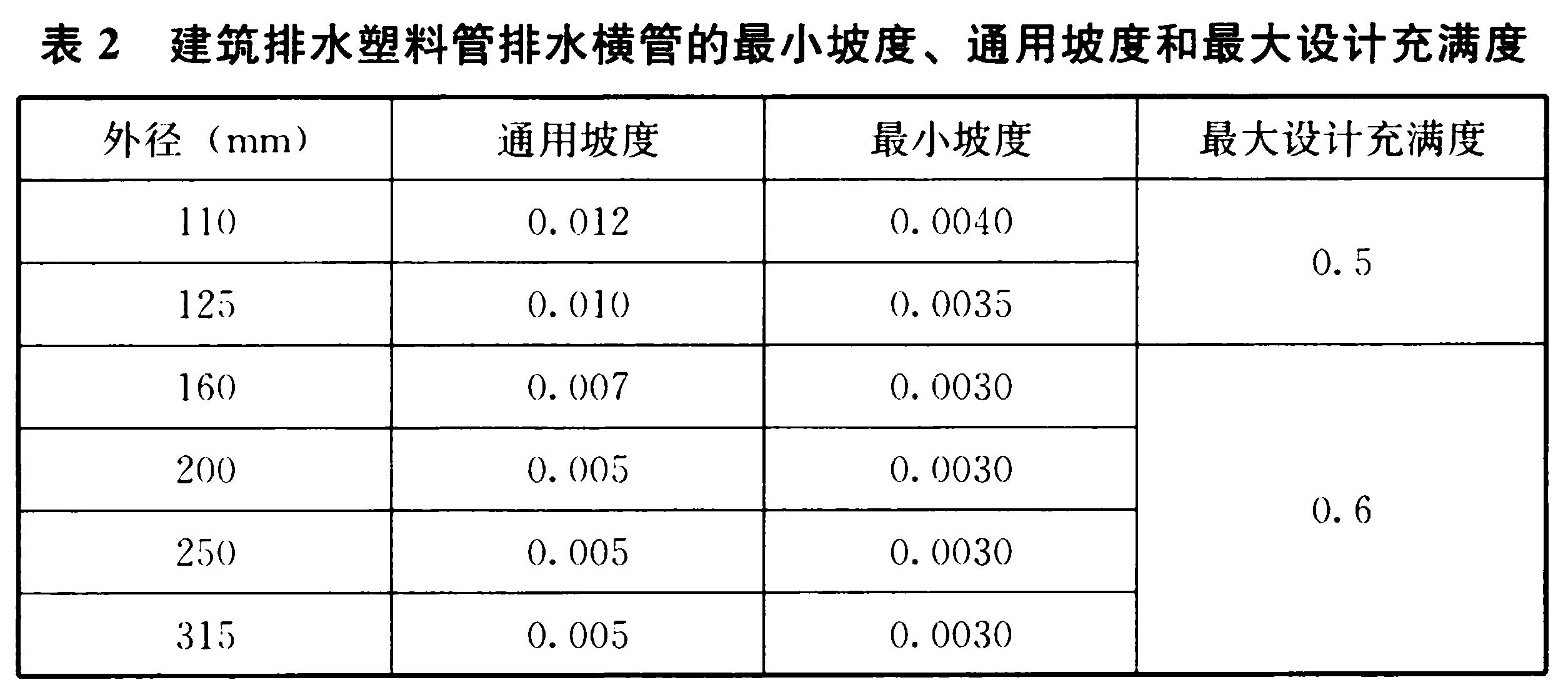 标准附图