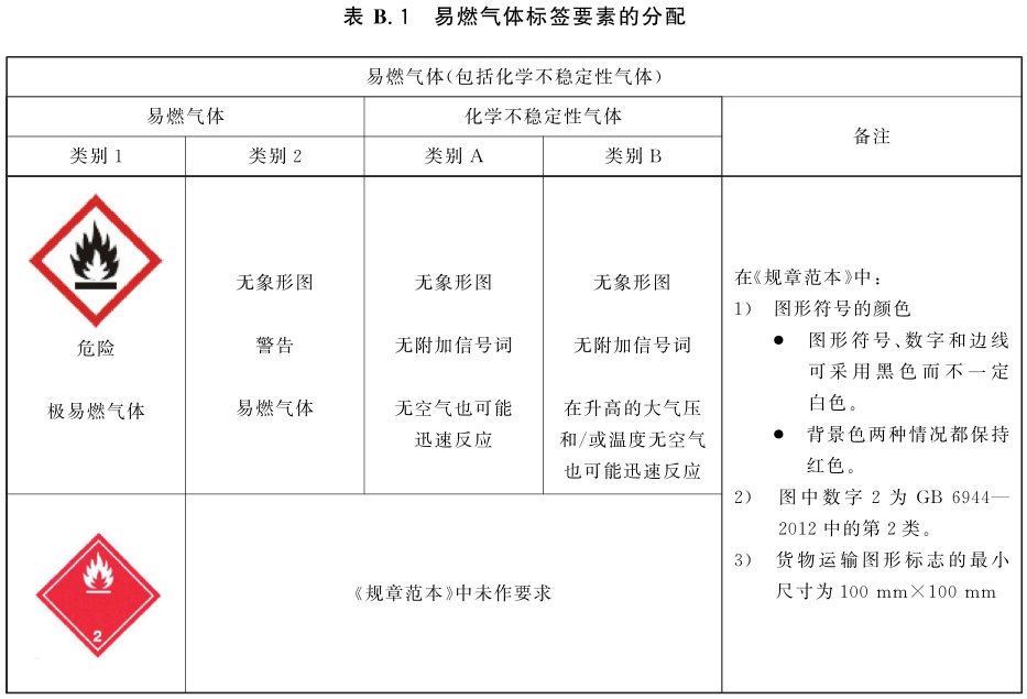 标准附图