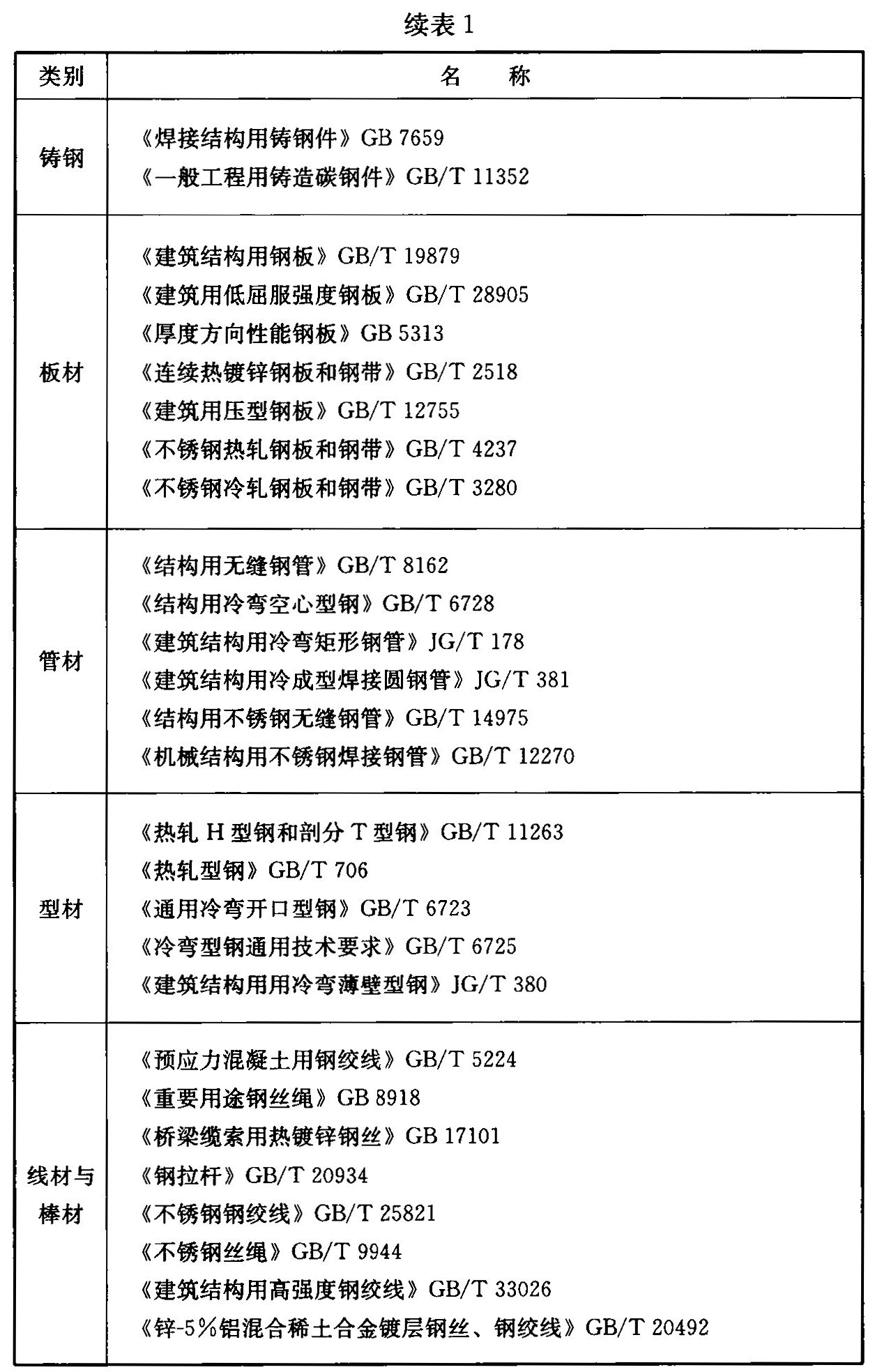 标准附图