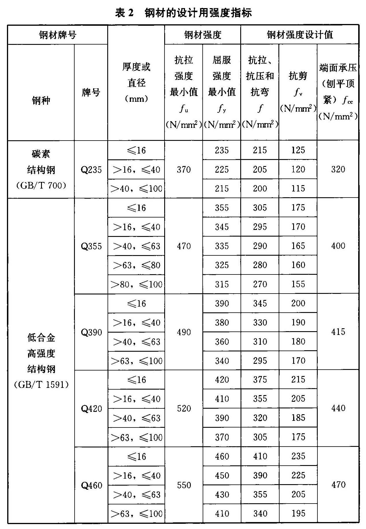 标准附图