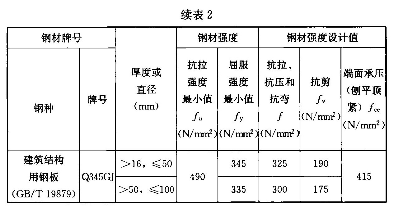 标准附图