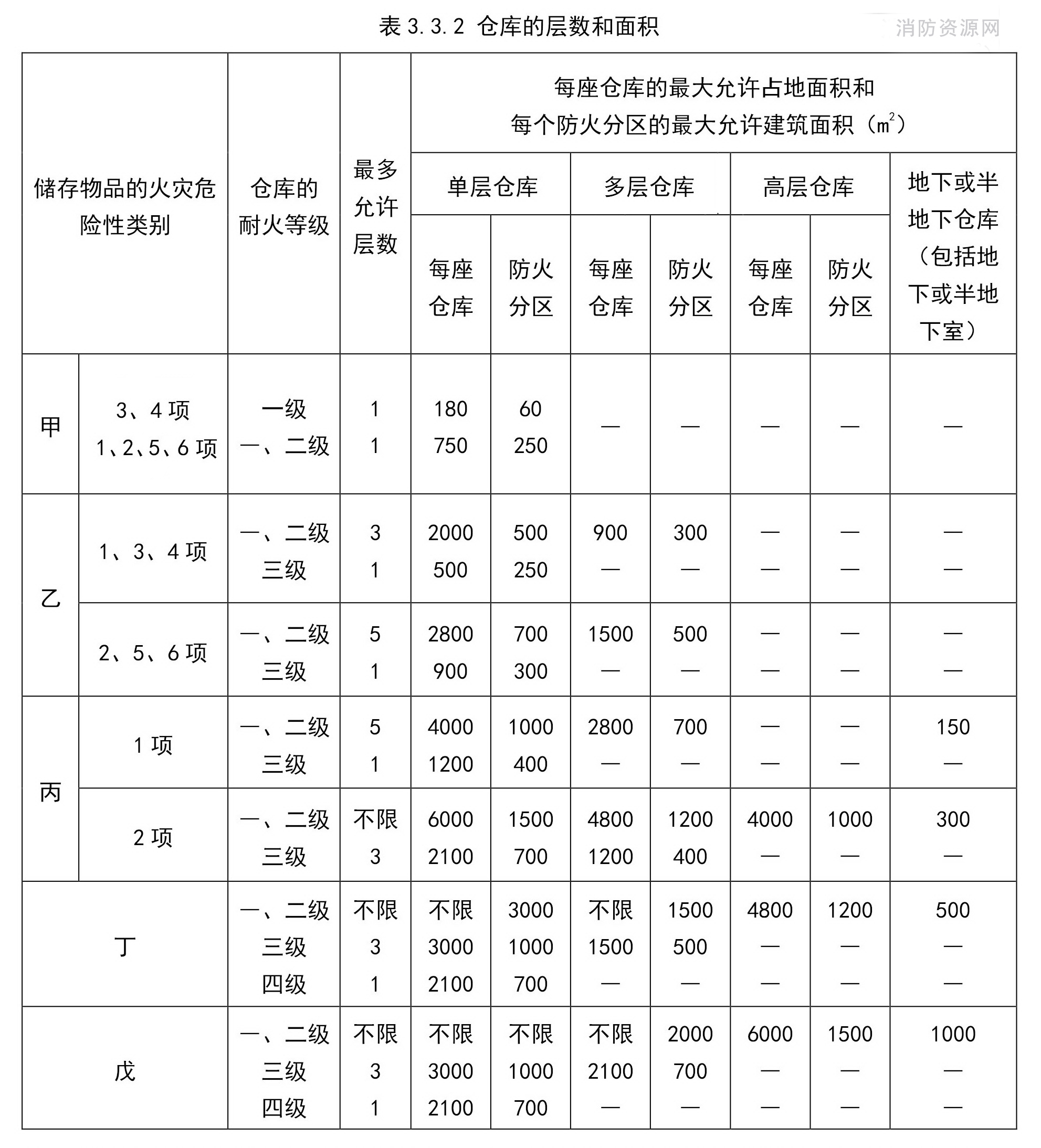 标准附图
