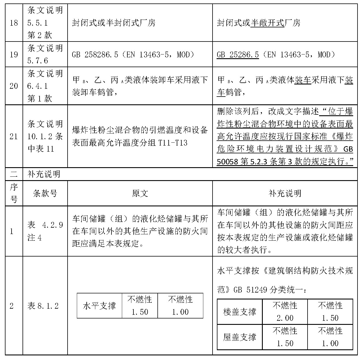 标准附图