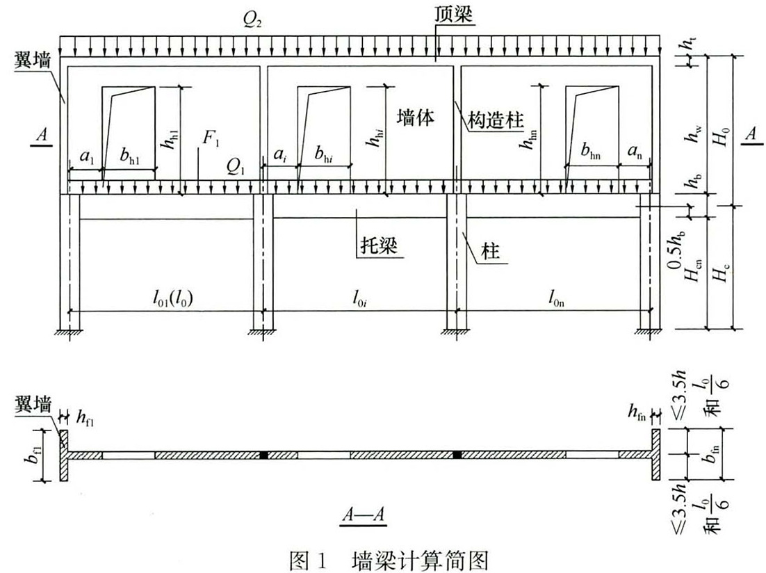 标准附图