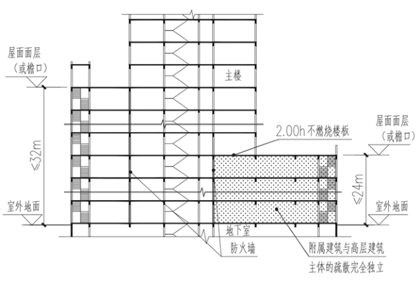 标准附图