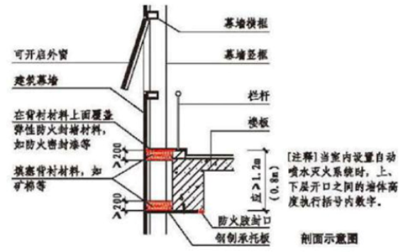 标准附图