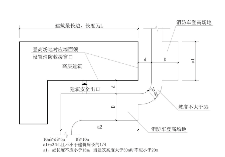 标准附图