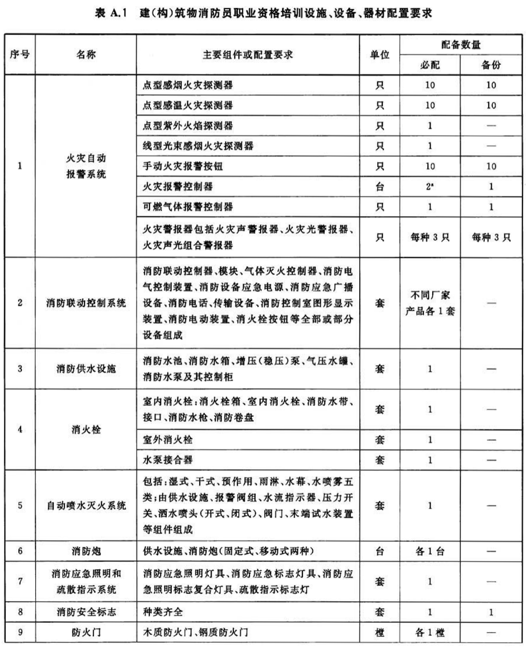 标准附图