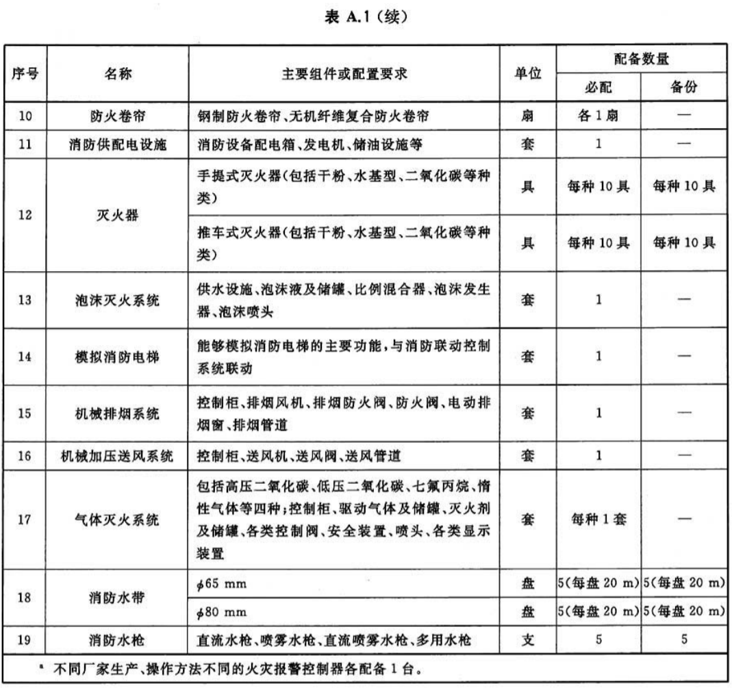 标准附图