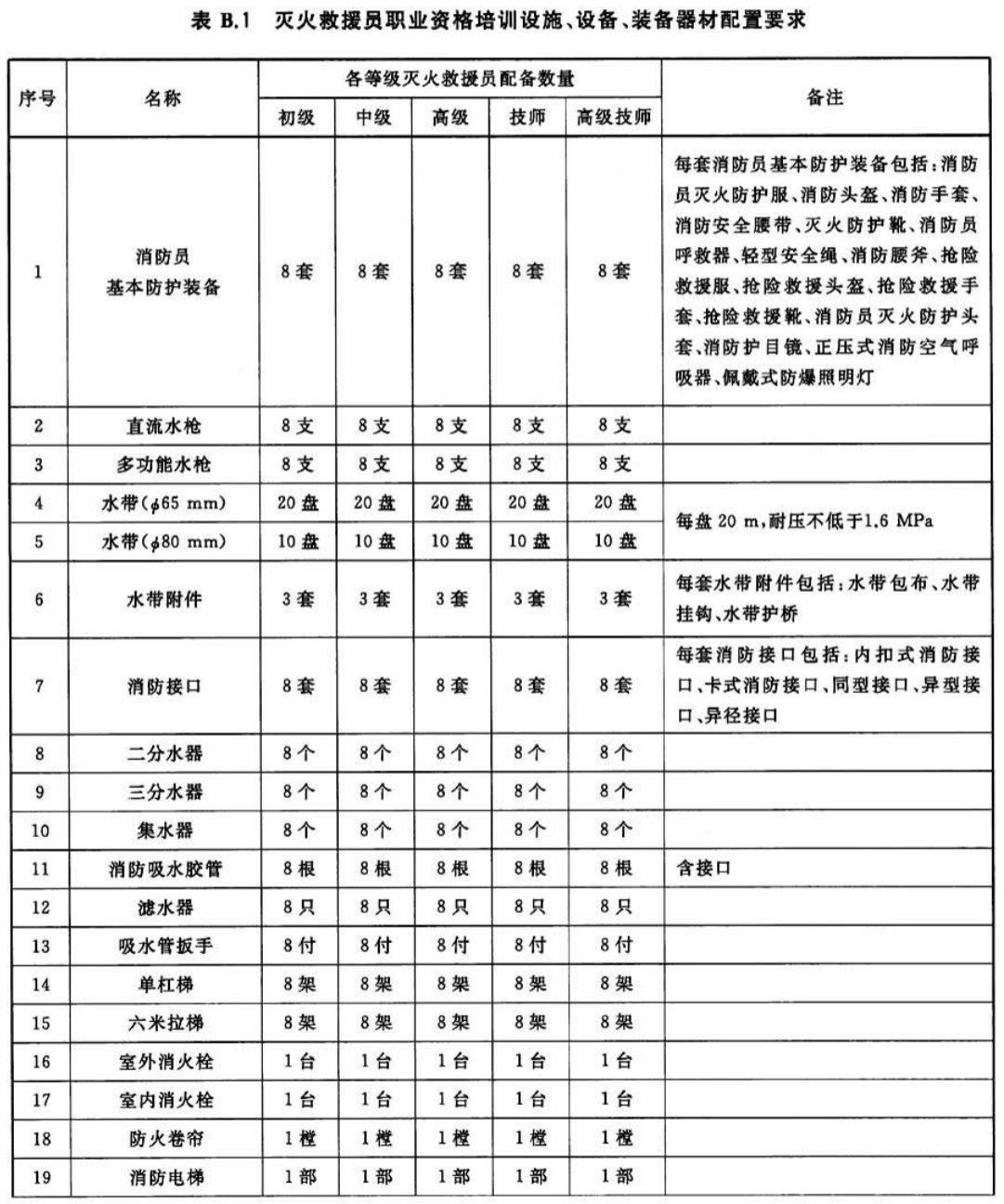 标准附图