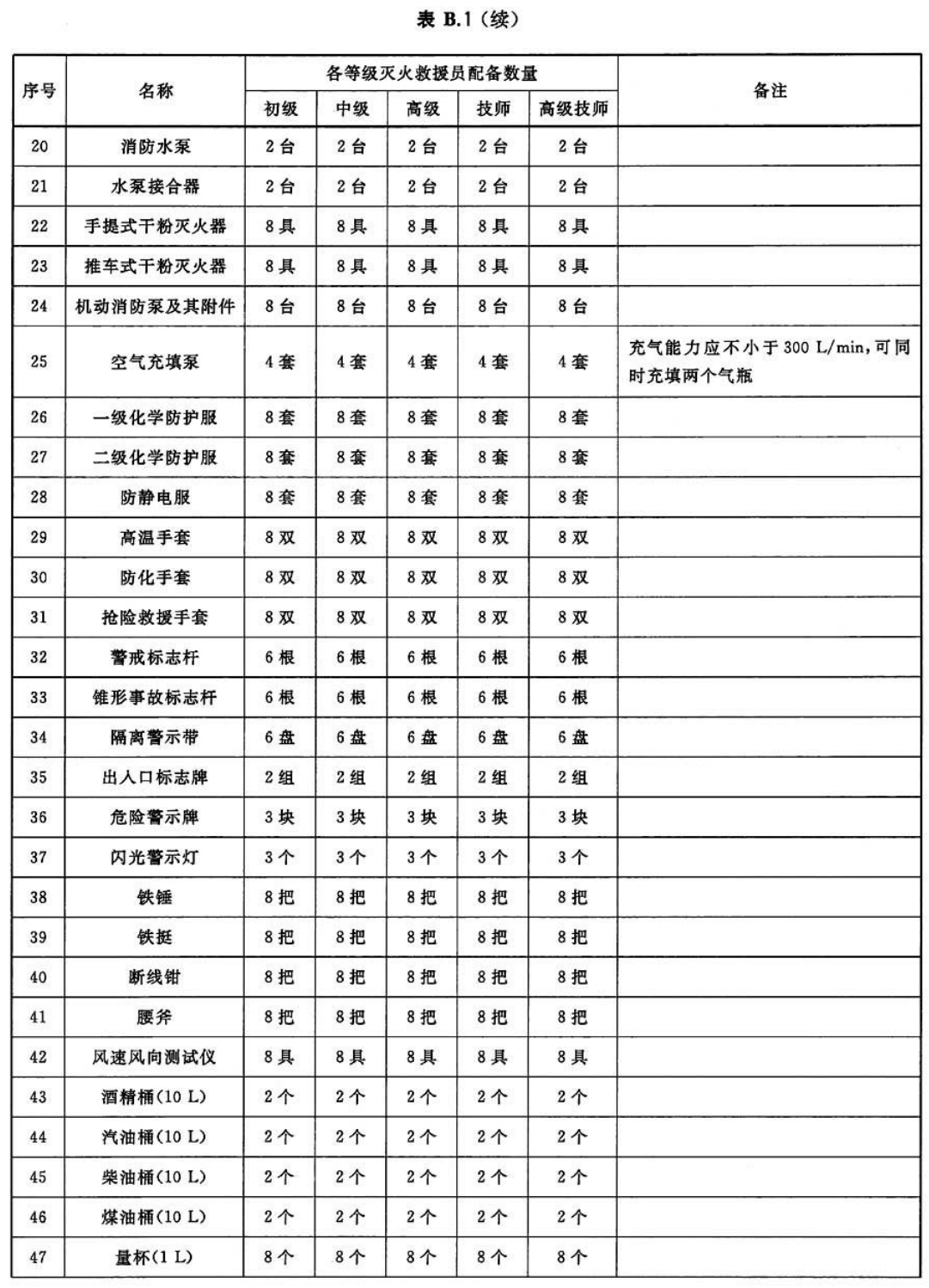 标准附图