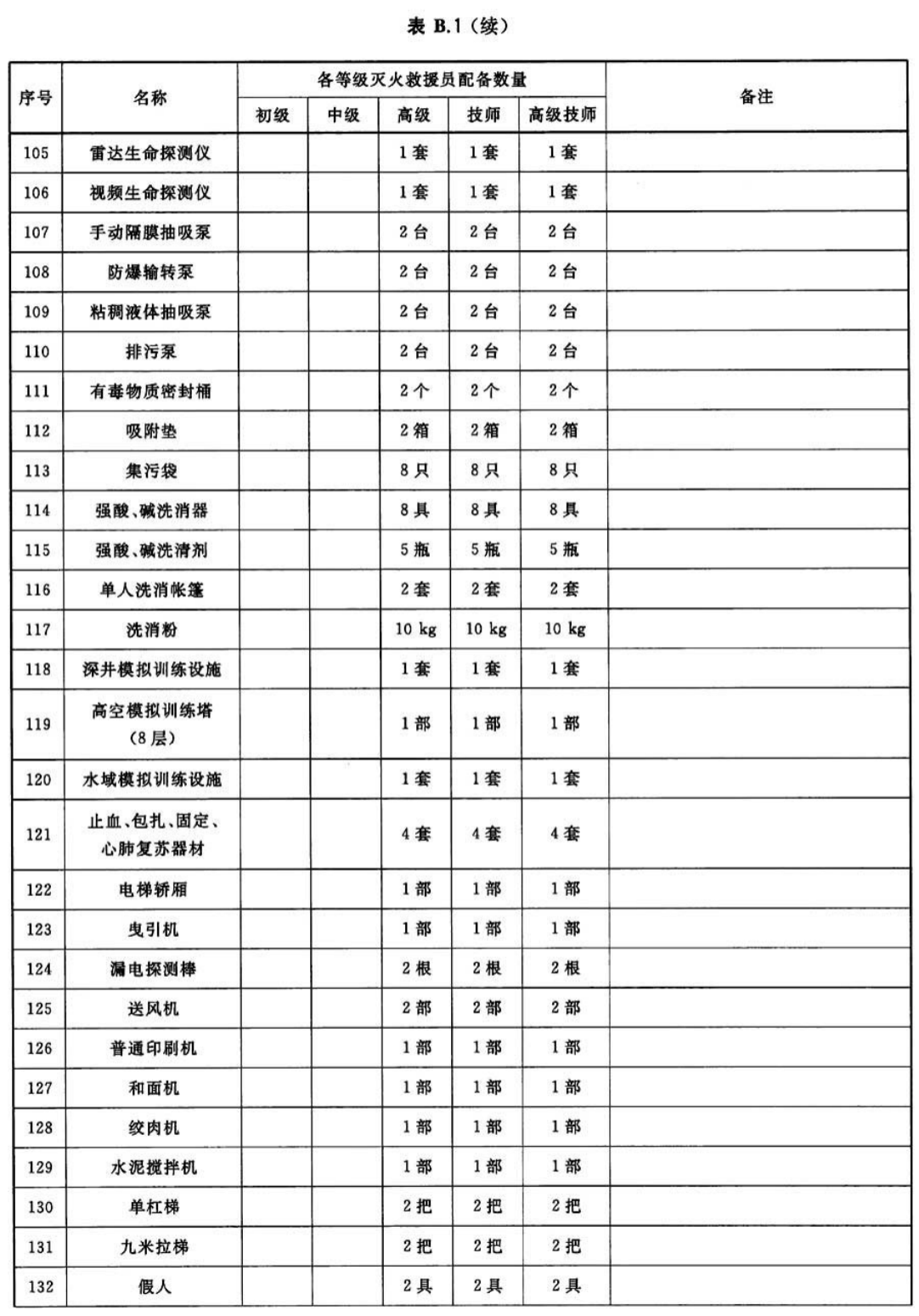 标准附图