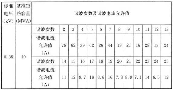 标准附图