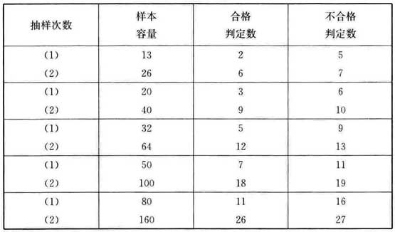 标准附图