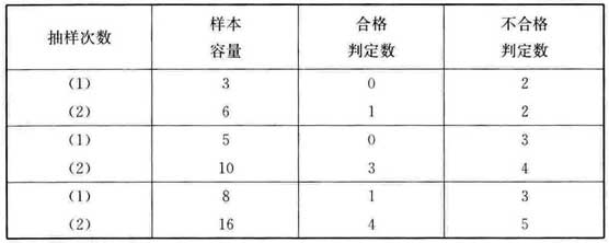 标准附图