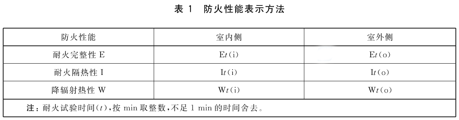 标准附图