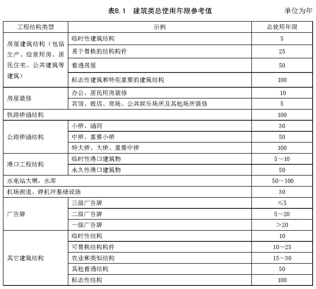 标准附图