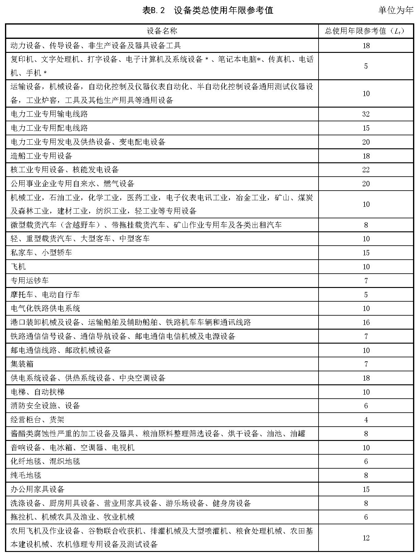 标准附图