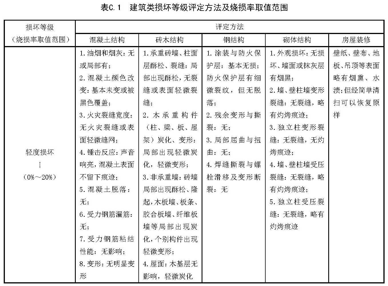 标准附图