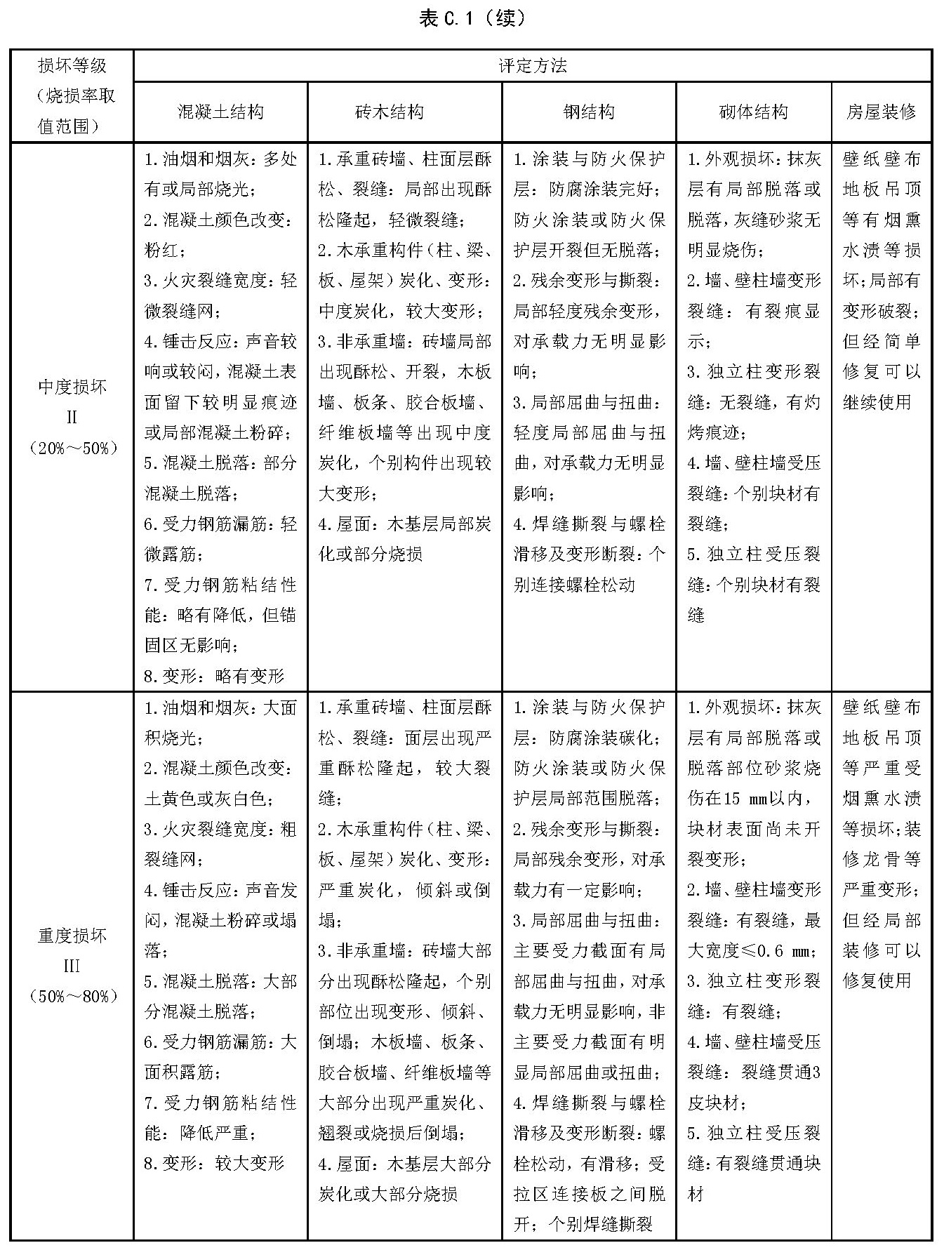 标准附图