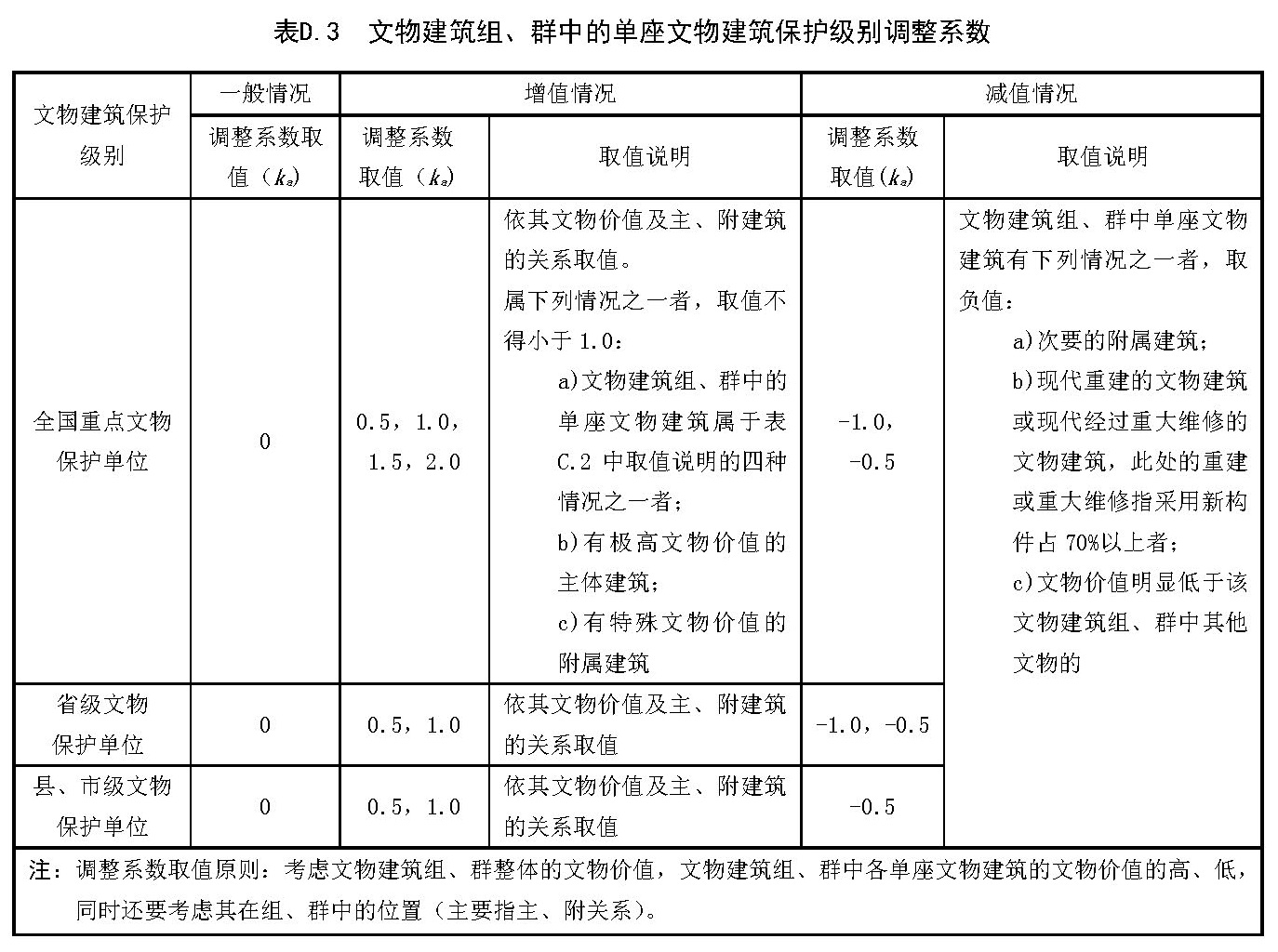 标准附图