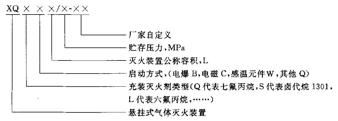 标准附图