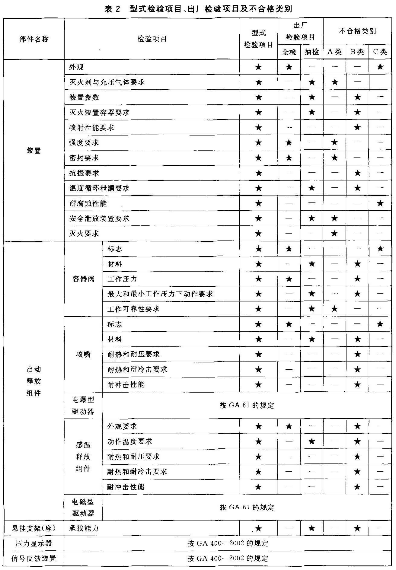 标准附图
