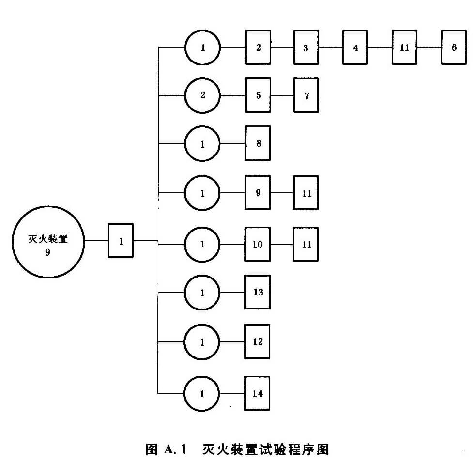标准附图