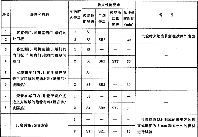 标准附图