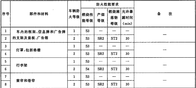 标准附图