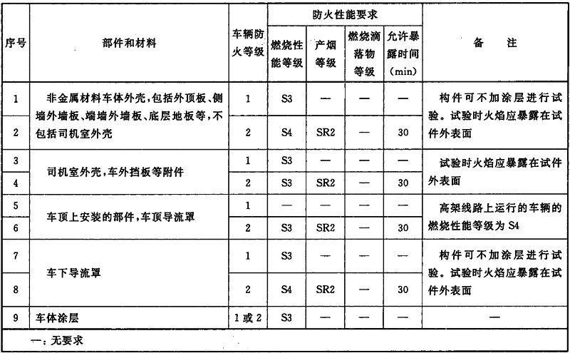 标准附图