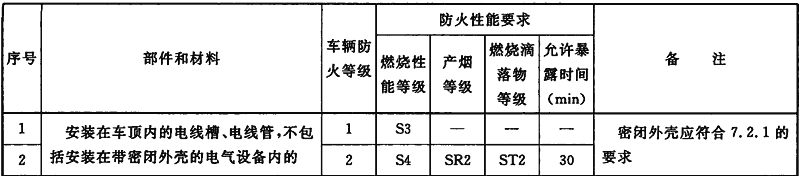 标准附图