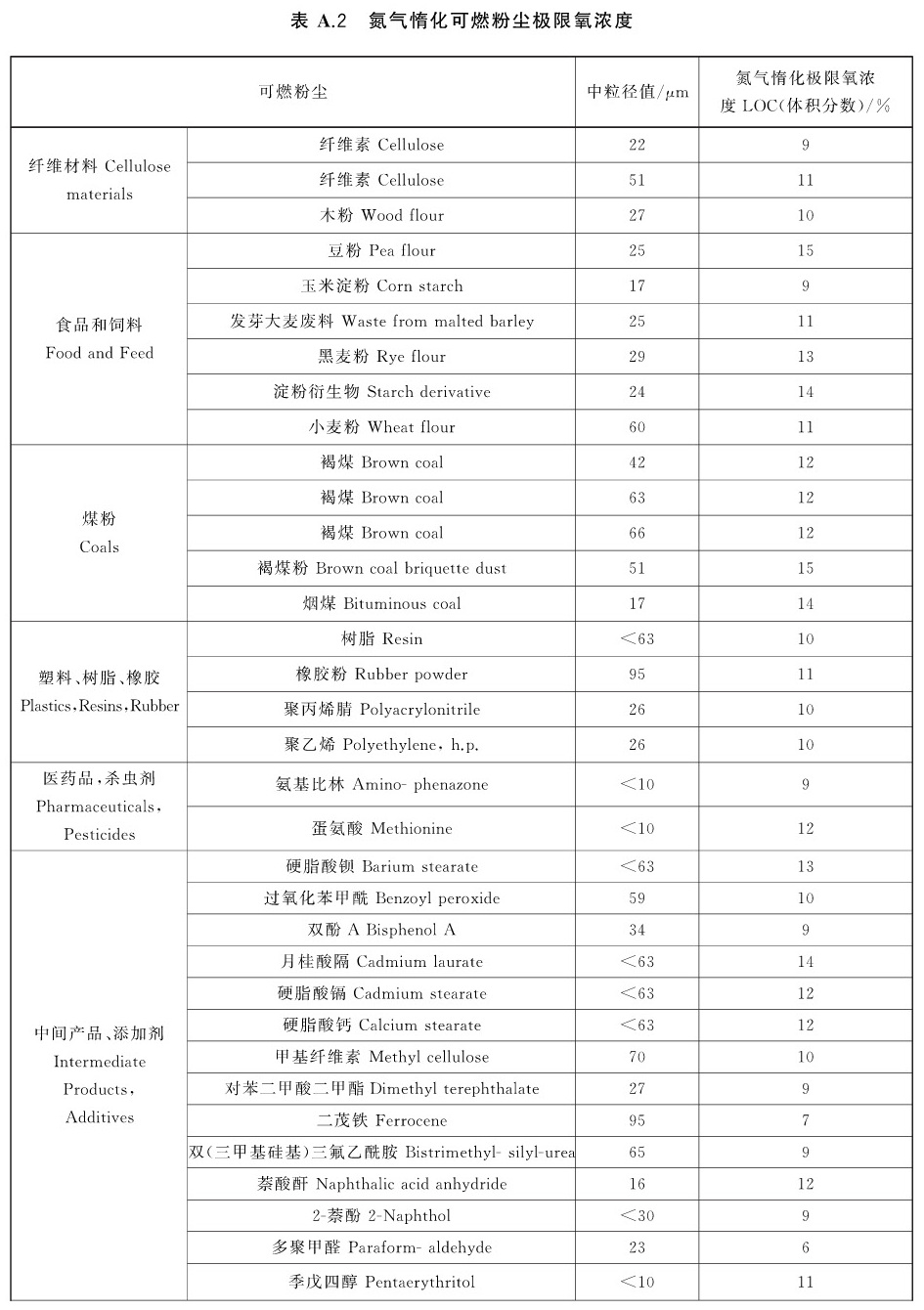标准附图
