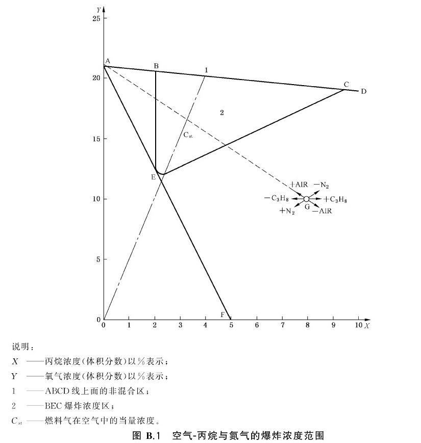 标准附图