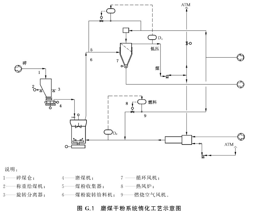 标准附图