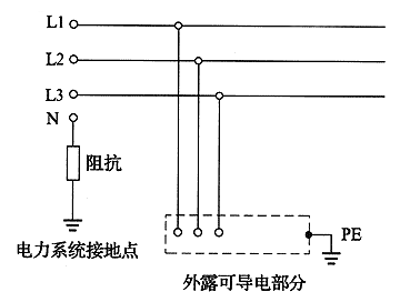 标准附图