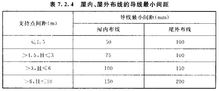 标准附图